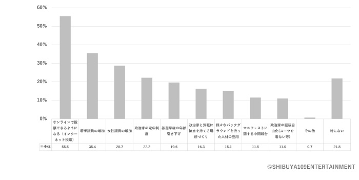 今後、政治構造に変化が起こることを期待しています。